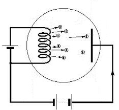 Vacuum-Tube_right